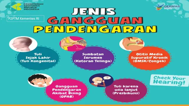 Kemenkes - Jenis Gangguan Pendengaran
