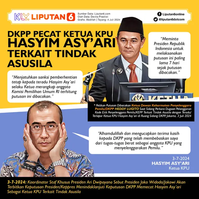 Infografis DKPP Pecat Ketua KPU Hasyim Asy'ari Terkait Tindak Asusila. (Liputan6.com/Abdillah)