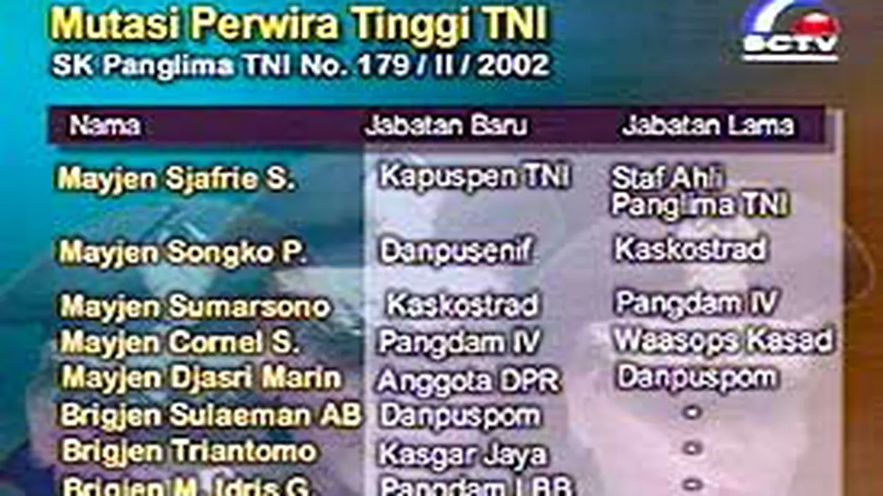 160202aMutasiTNI.jpg
