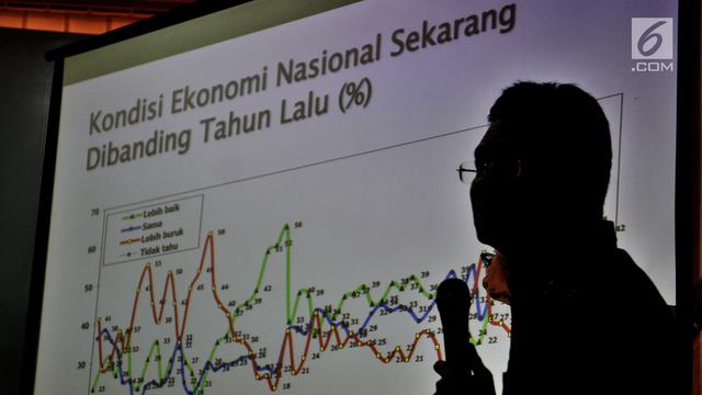 Survei SMRC Tren Elektabilitas Jokowi Terus Ungguli Prabowo