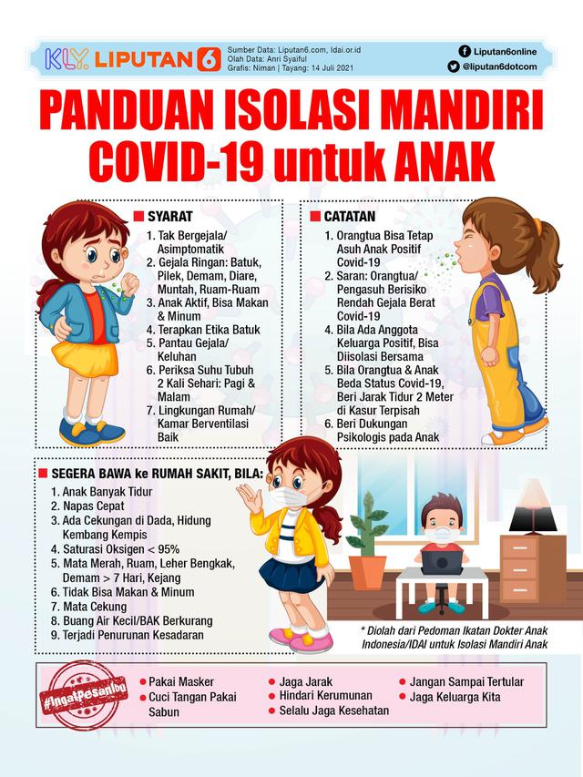 Infografis Panduan Isolasi Mandiri Covid-19 untuk Anak. (Liputan6.com/Abdillah)