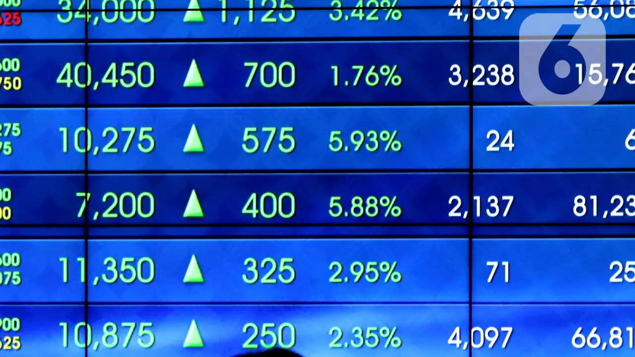 IHSG Ditutup Menguat
