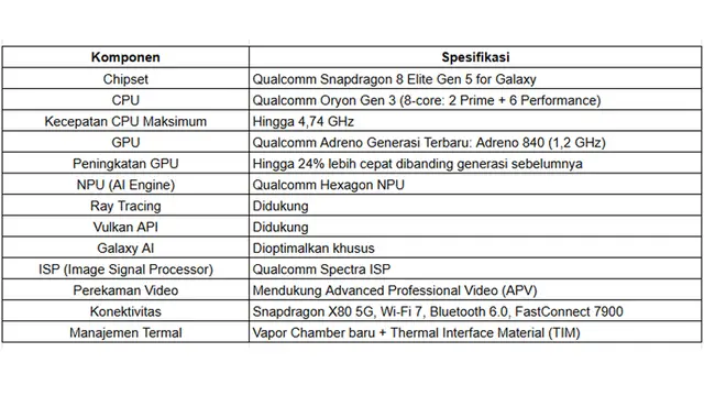 Sekencang Apa Snapdragon 8 Elite Gen 5 di Galaxy S26 Ultra? Ini Jawabannya