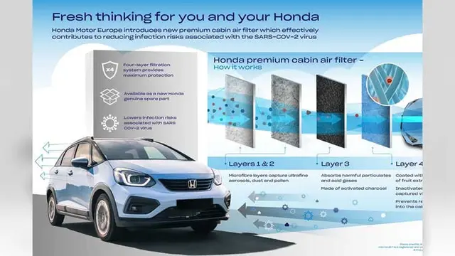 Filter udara kabin Honda bisa bunuh virus corona (Honda)