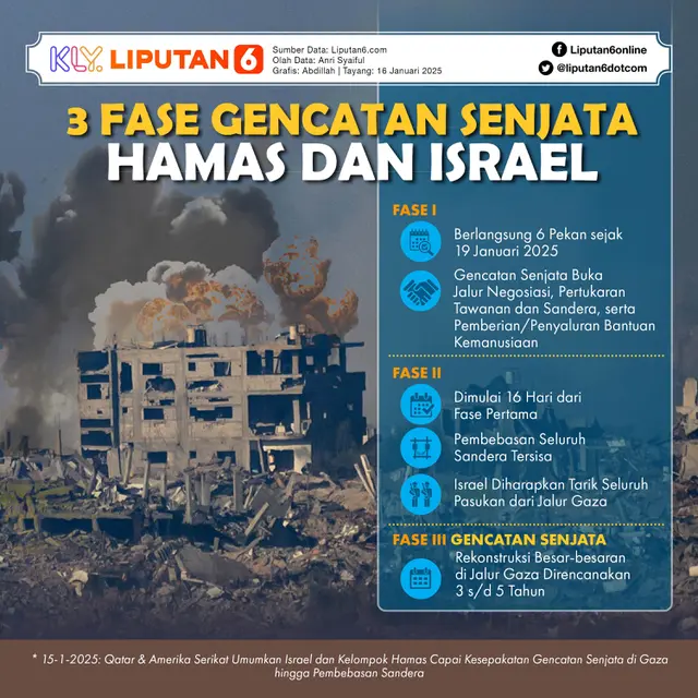 Infografis 3 Fase Gencatan Senjata Hamas dan Israel