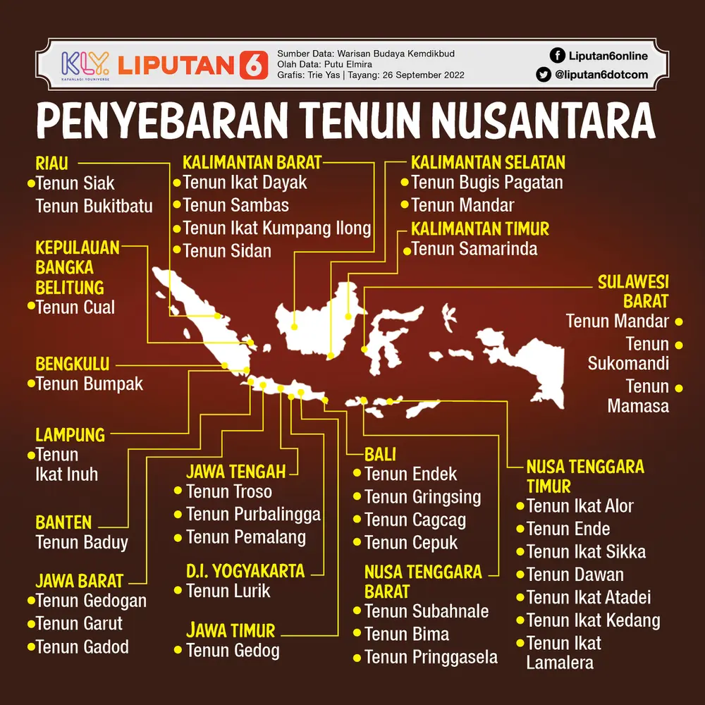 060895200_1663940474-Infografis_Akhir_Pekan