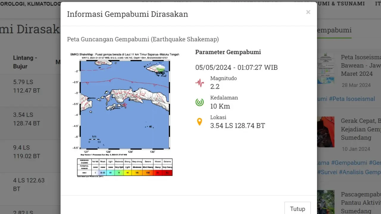 Di akhir pekan, Minggu (5/5/2024) sejumlah lindu kembali menggetarkan Bumi Pertiwi. Hingga pukul 20.35 WIB, ada dua kali gempa hari ini terjadi di Indonesia.