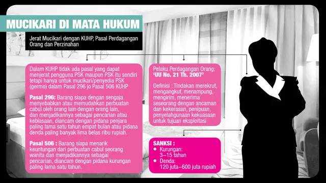 Infografis Prostitusi Artis 2