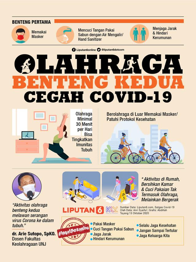 Infografis Olahraga Benteng Kedua Cegah Covid-19. (Liputan6.com/Abdillah)