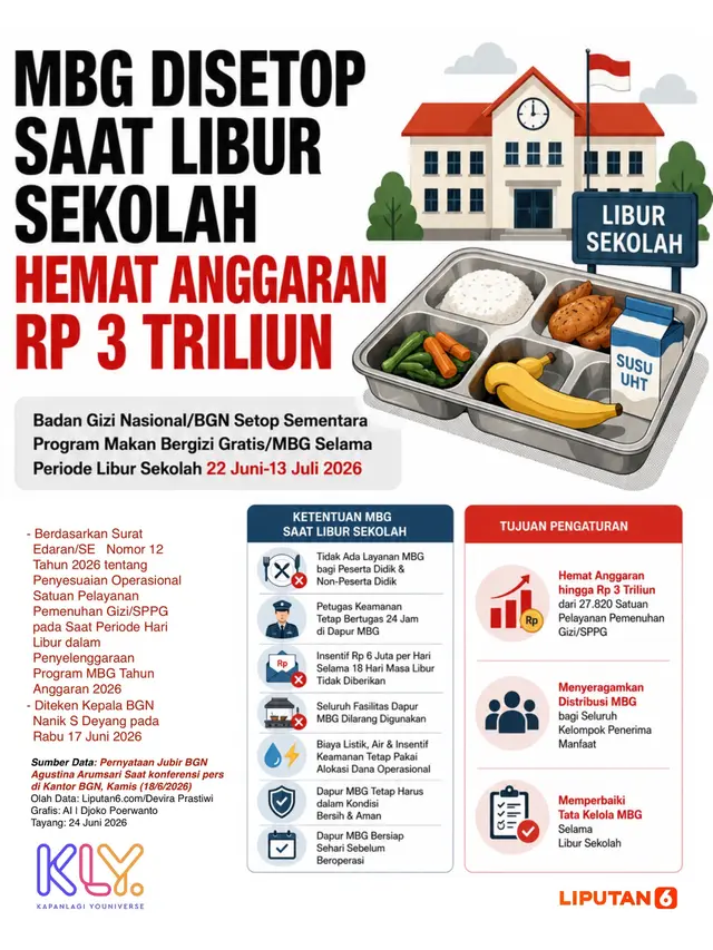 Banner Infografis MBG Disetop Saat Libur Sekolah Hemat Anggaran Rp 3 Triliun.