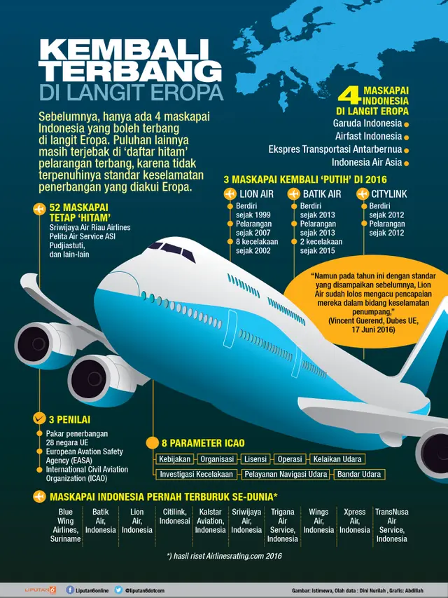 Infografis Maskapai Indonesia di Langit Eropa