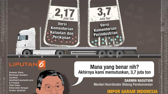 infografis Impor Garam