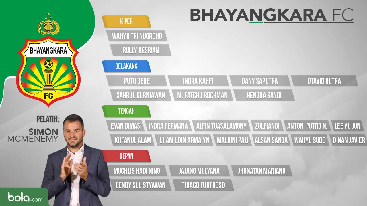 Bhayangkara FC