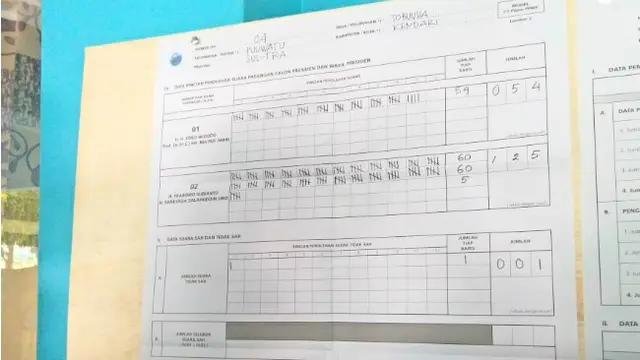 Repotnya Jaga Pasien Gangguan Jiwa Coblos Surat Suara Pemilu 2019