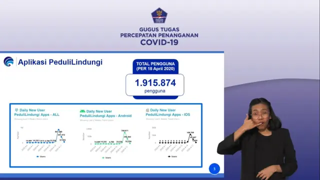 Presentasi PeduliLindungi