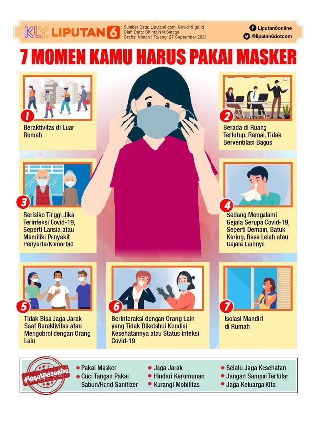 Infografis 7 Momen Kamu Harus Pakai Masker