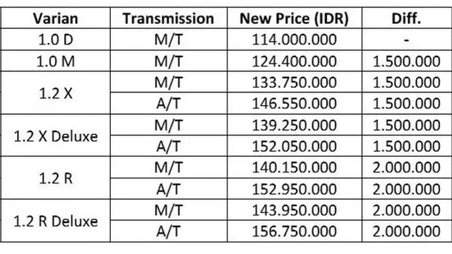 Daftar harga Toyotaa Calya (Ist)