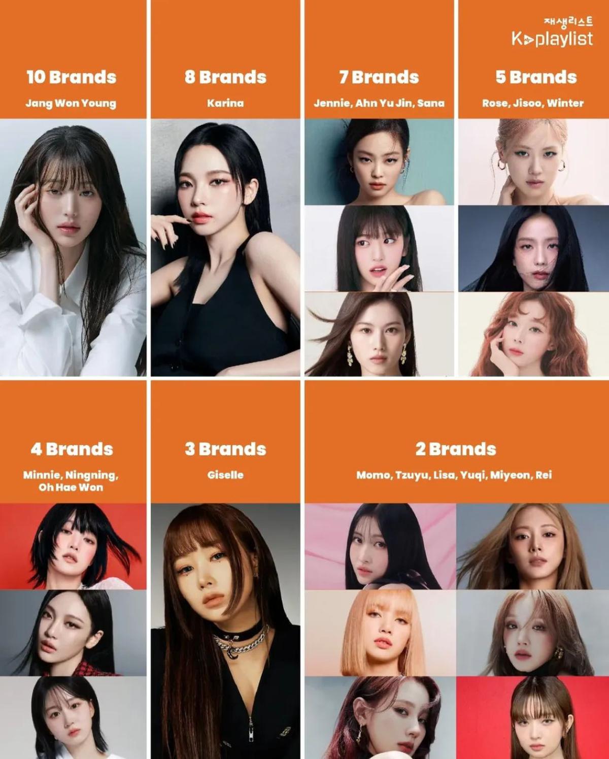 Deretan Girl Group dengan Paling Banyak Dukungan Brand, Siapa yang Dominan?