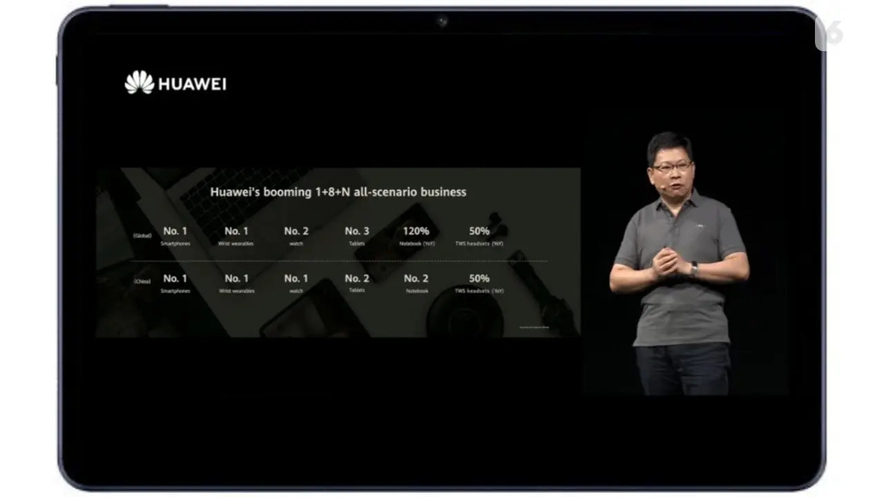 Richard Yu - CEO Huawei Consumer Business Group