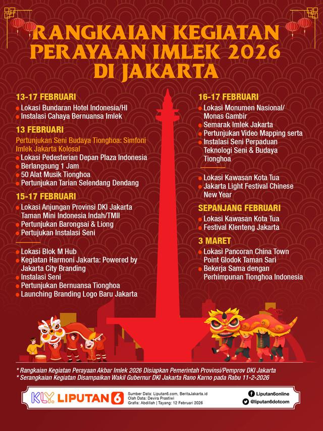 Infografis Rangkaian Kegiatan Perayaan Imlek 2026 di Jakarta. (Liputan6.com/Abdillah)