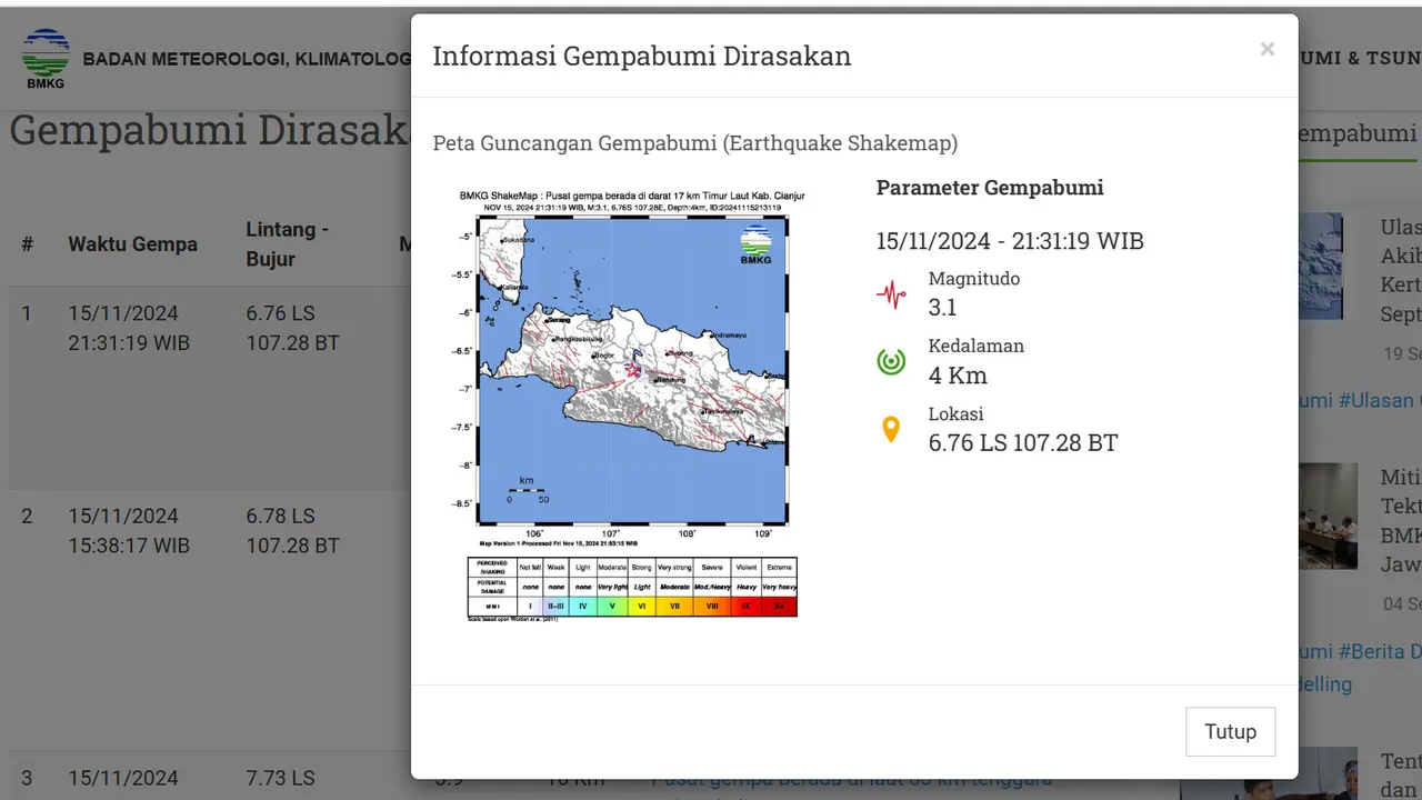 Gempa Dangkal Mengguncang Wilayah Cianjur Jawa Barat