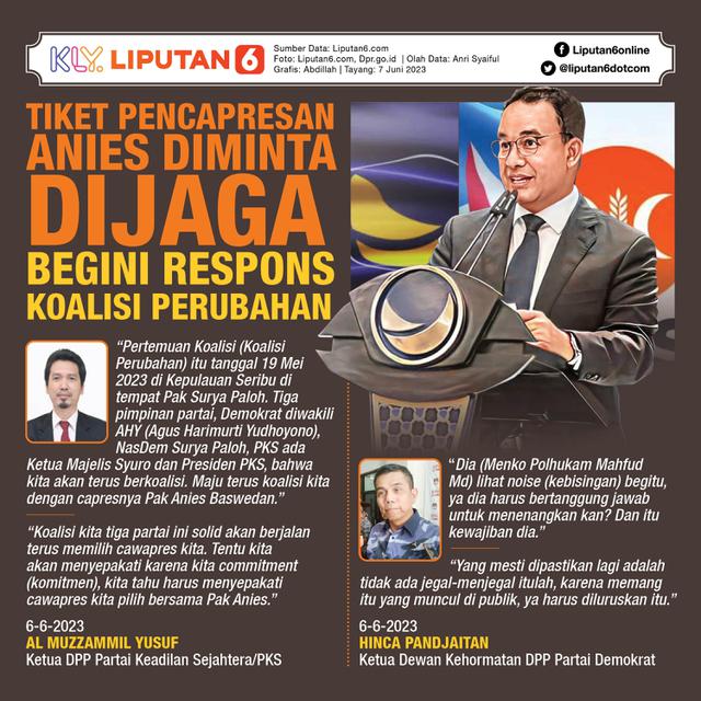 Infografis Tiket Pencapresan Anies Diminta Dijaga, Begini Respons Koalisi Perubahan. (Liputan6.com/Abdillah)