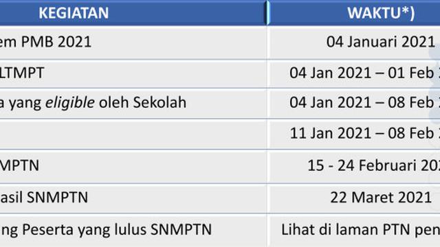 Xylasnj7cdipqm https hot liputan6 com read 4483303 cara daftar snmptn 2021 berikut 7 langkah mudahnya