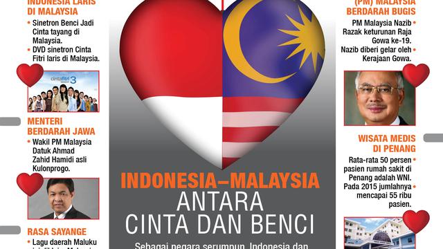 infografis RI Malaysia Cinta dan Benci