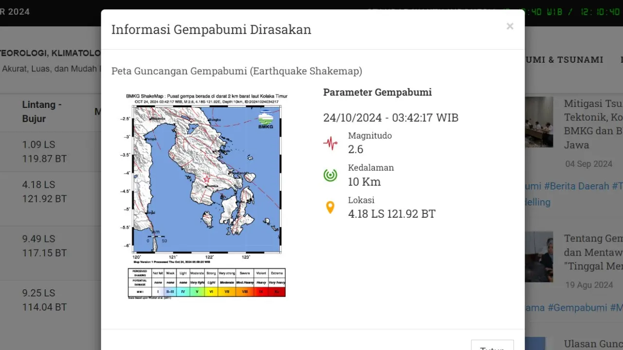 Gempa hari ini, Kamis (24/10/2024) pertama menggetarkan pukul 13:54:13 WIB membuat wilayah Kolaka Timur, Provinsi Sulawesi Tenggara.