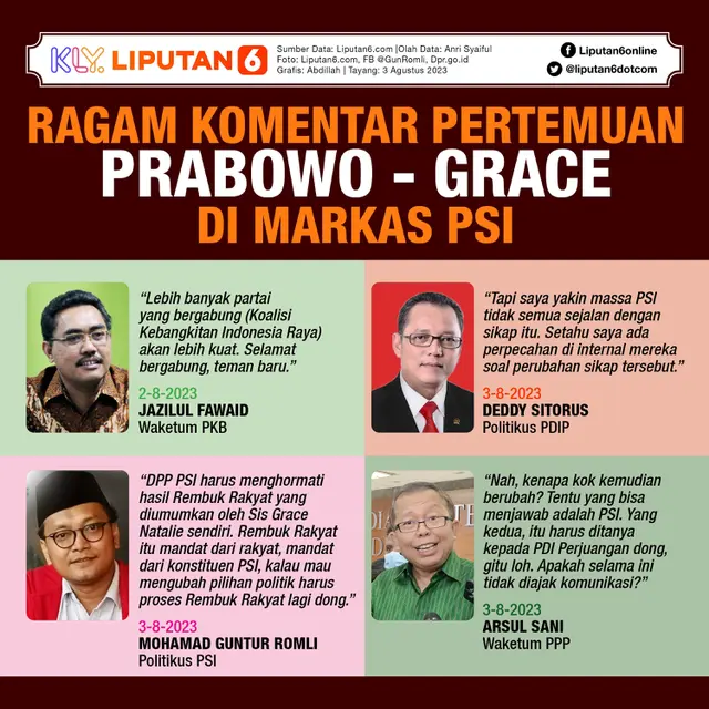 Infografis Ragam Komentar Pertemuan Prabowo - Grace di Markas PSI. (Liputan6.com/Abdillah)