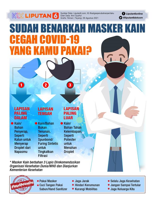 Infografis Sudah Benarkah Masker Kain Cegah Covid-19 yang Kamu Pakai? (Liputan6.com/Niman)