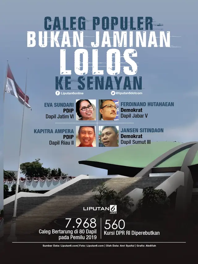 Infografis Caleg Populer Bukan Jaminan Lolos ke Senayan