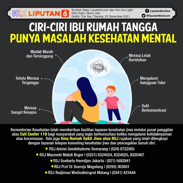 Infografis Ciri-ciri Ibu rumah tangga Punya Masalah Kesehatan Mental.