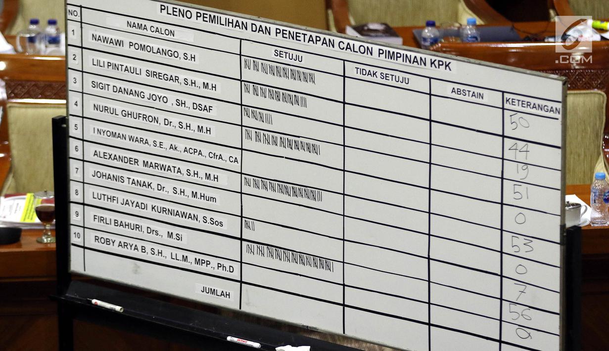 Hasil pleno pemilihan dan penetapan Capim KPK di Komisi III DPR RI, Senayan, Jakarta, Jumat (13/9/2019) dini hari. Capim KPK Irjen Pol Firli Bahuri terpilh sebagai Ketua KPK 2019-2023 disusul Alexander Marwata, Nurul Ghufron, Nawawi Pomolango dan Lili Pintauli Siregar. (Liputan6.com/Johan Tallo)