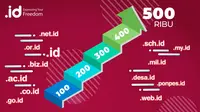 Tembus 500 Ribu Pengguna, PANDI Optimistis Unggul di ASEAN