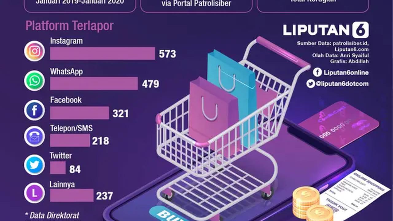 Infografis Waspada Penipuan Online Shop via Medsos. (Liputan6.com/Abdillah)