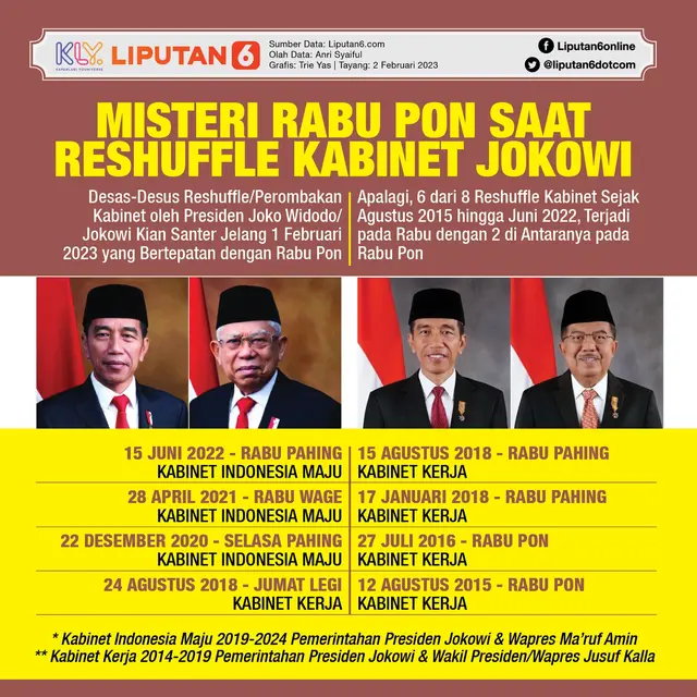 Infografis Misteri Rabu Pon Saat Reshuffle Kabinet Jokowi. (Liputan6.com/Trieyasni)