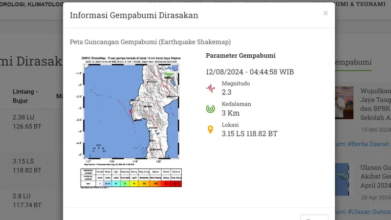 Badan Meteorologi, Klimatologi, dan Geofisika (BMKG) melaporkan, lindu pertama pada hari ini terjadi jelang pagi tadi pukul 04:44:58 WIB di wilayah Majene, Provinsi Sulawesi Barat (Sulbar).