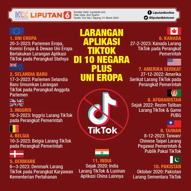Infografis Larangan Aplikasi TikTok di 10 Negara Plus Uni Eropa. (Liputan6.com/Trieyasni)