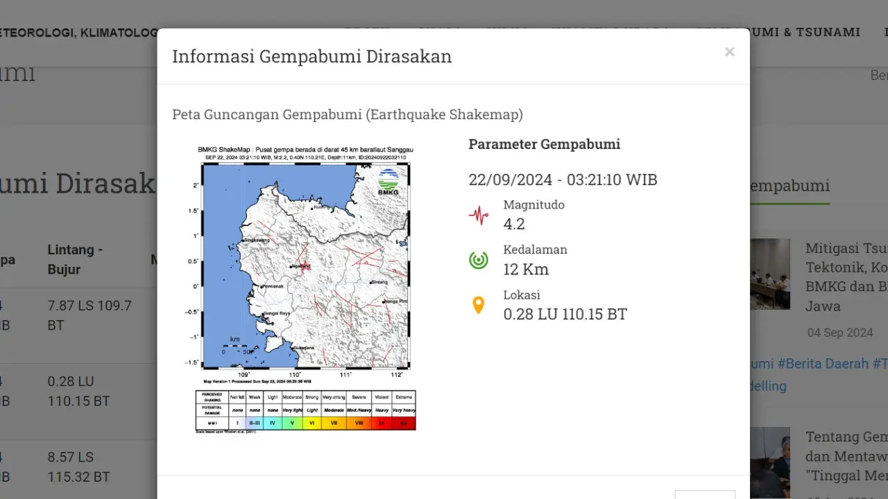 Gempa hari ini, Minggu (22/9/2024) pertama di akhir pekan ini menggetarkan pukul 03:21:10 WIB di wilayah Sanggau, Provinsi Kalimantan Barat (Kalbar).