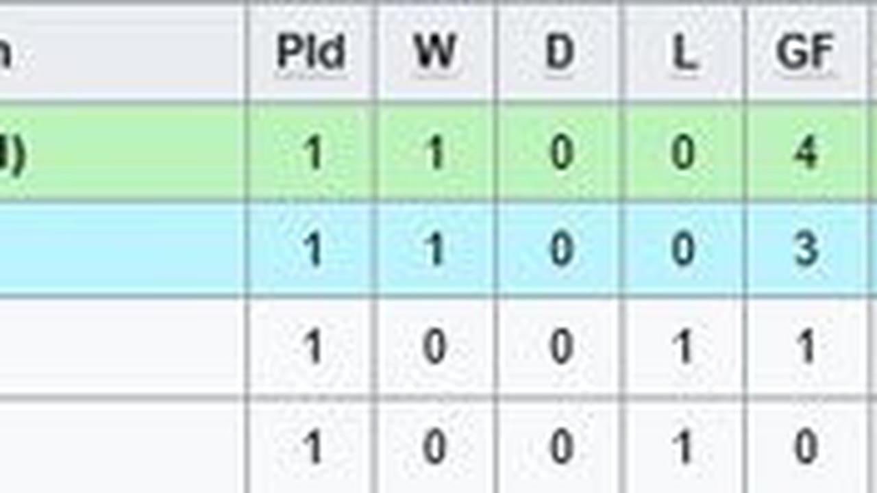 Klasemen Grup F Kualifikasi Piala Asia U-20 2025 (c) Wikipedia