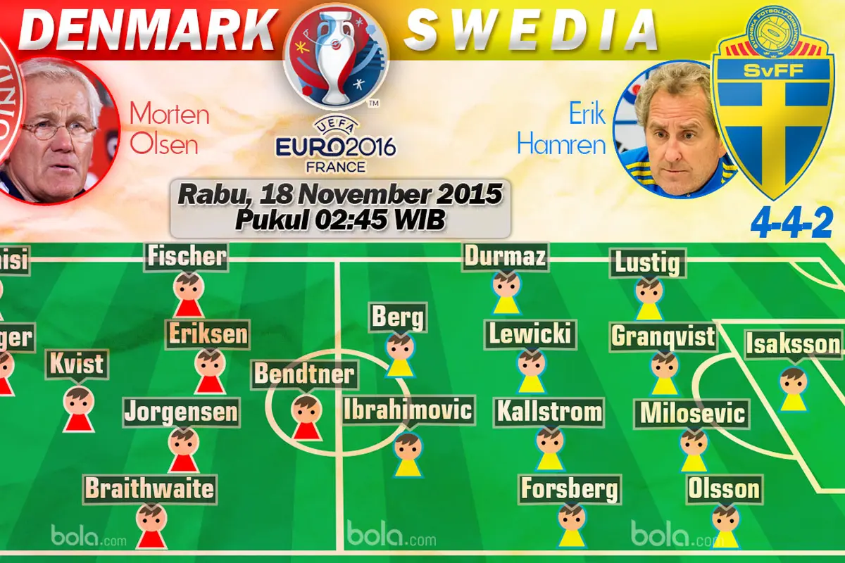 Denmark vs Swedia (Bola.com/Samsul Hadi)