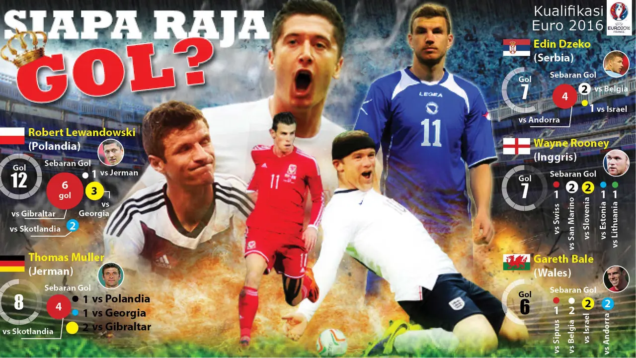 Siapa Raja Gol?