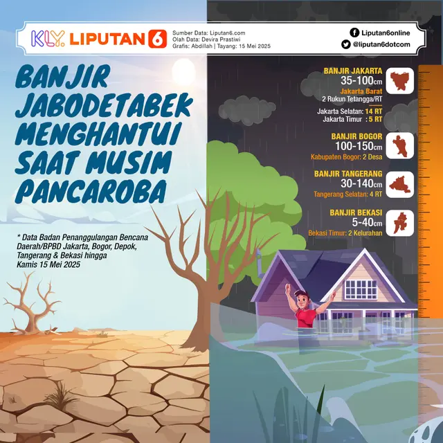 Infografis Banjir Jabodetabek Menghantui Saat Musim Pancaroba.