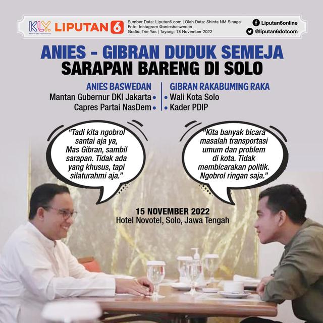 Infografis Anies - Gibran Duduk Semeja Sarapan Bareng di Solo