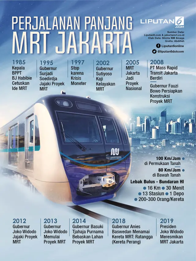 Infografis MRT Jakarta