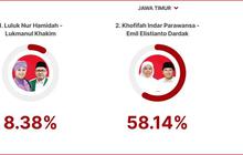 Hasil Terbaru Quick Count Pilgub Jatim 2024: Khofifah-Emil Unggul
