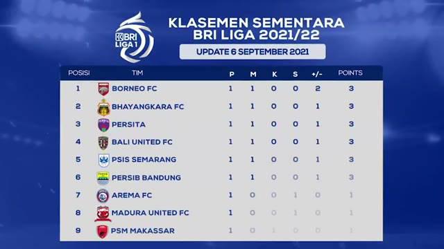Berita video klasemen sementara BRI Liga 1 pekan pertama, Borneo FC memimpin sementara