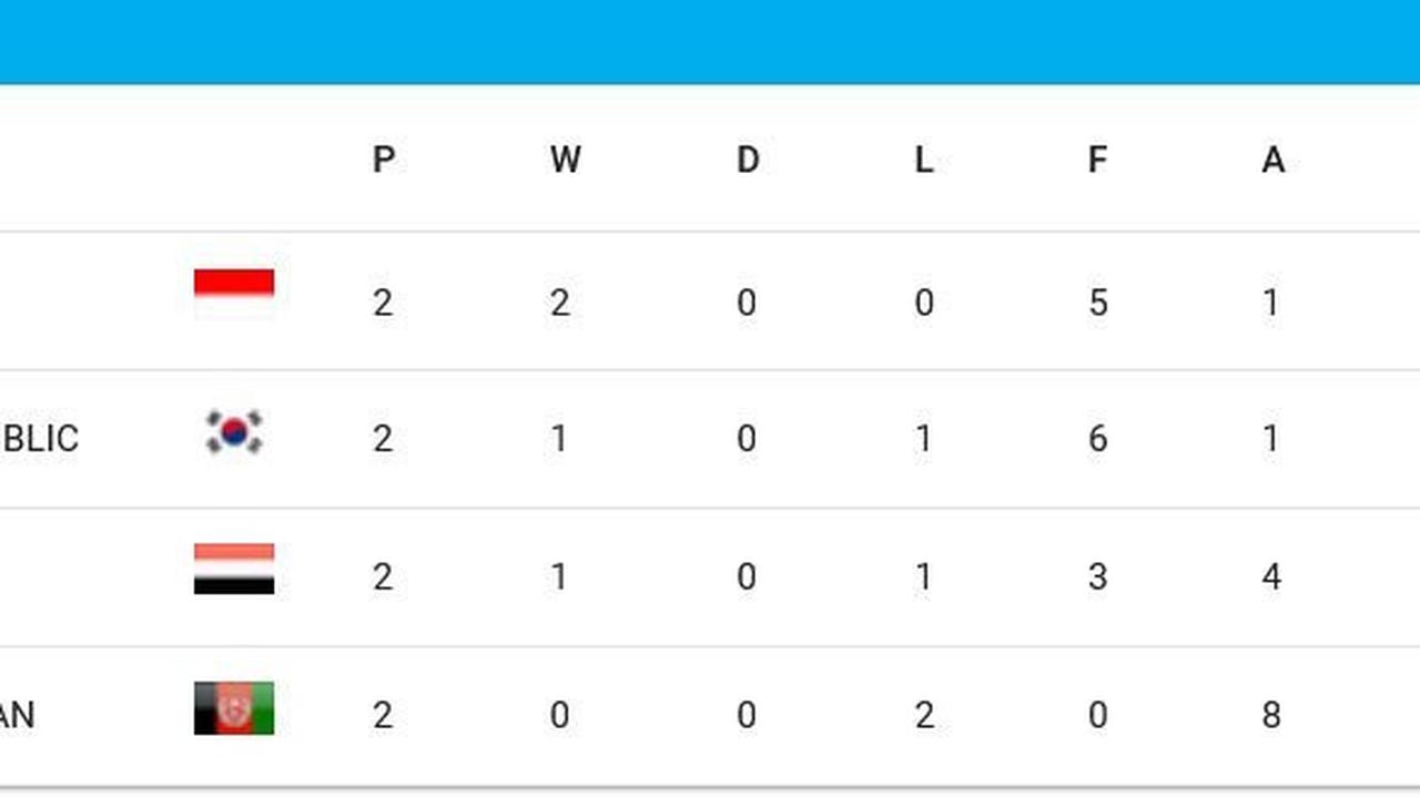 Klasemen Grup C Piala Asia U-17 2025 (c) AFC