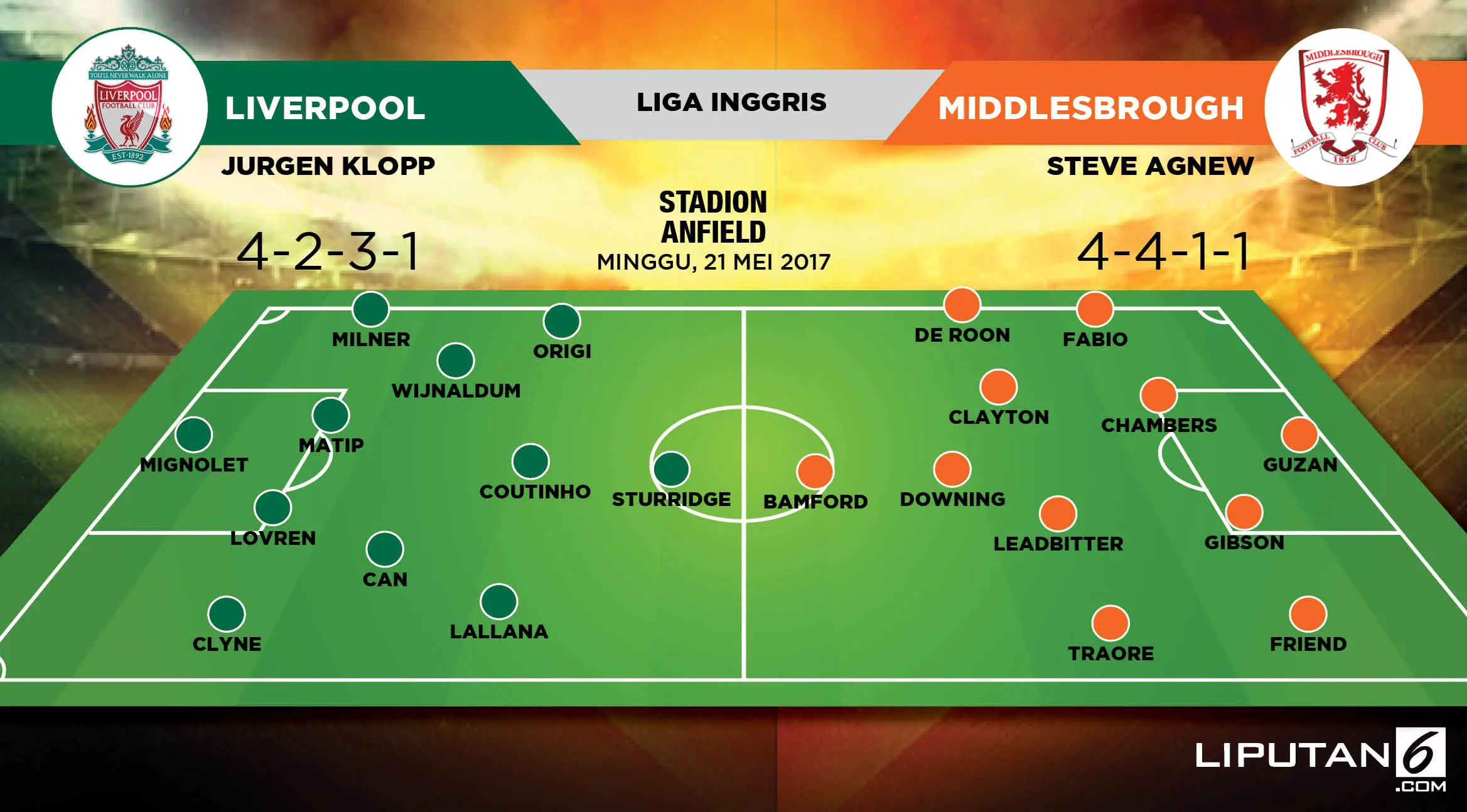 Formasi Lapangan Liverpool vs Middlesbrough (Liputan6.com/Abdillah)